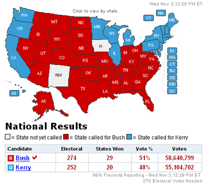 US Election Result 2004