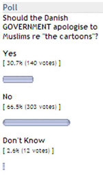 Mahmood.TV Danish Cartoons poll