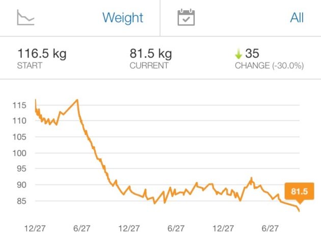 mahmoods-heath-journey